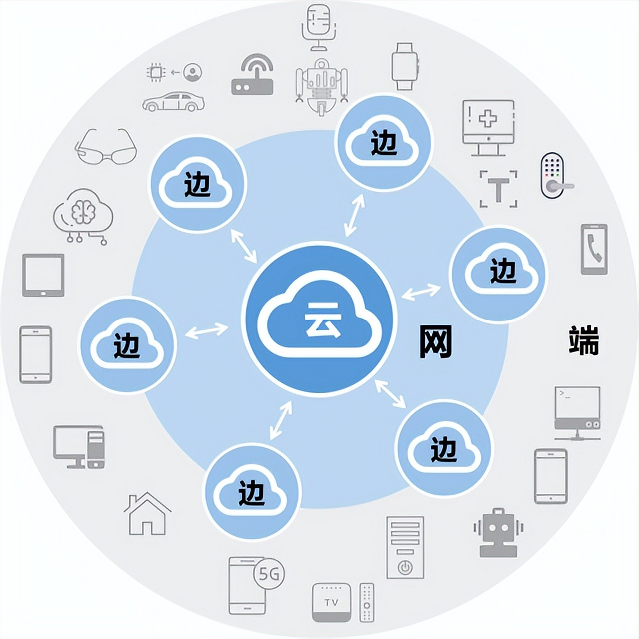 甲级写字楼认证